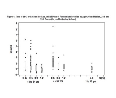 4 (Clinical P 4)